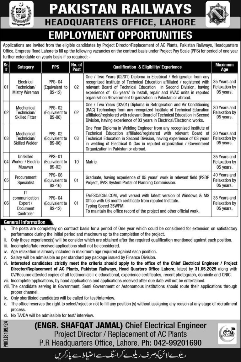 Pakistan Railways Jobs 2025