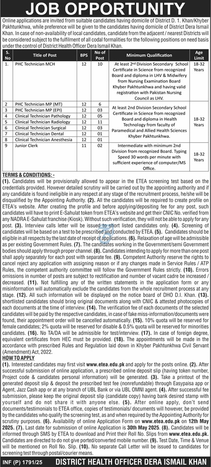 DHO DI Khan Jobs 2025