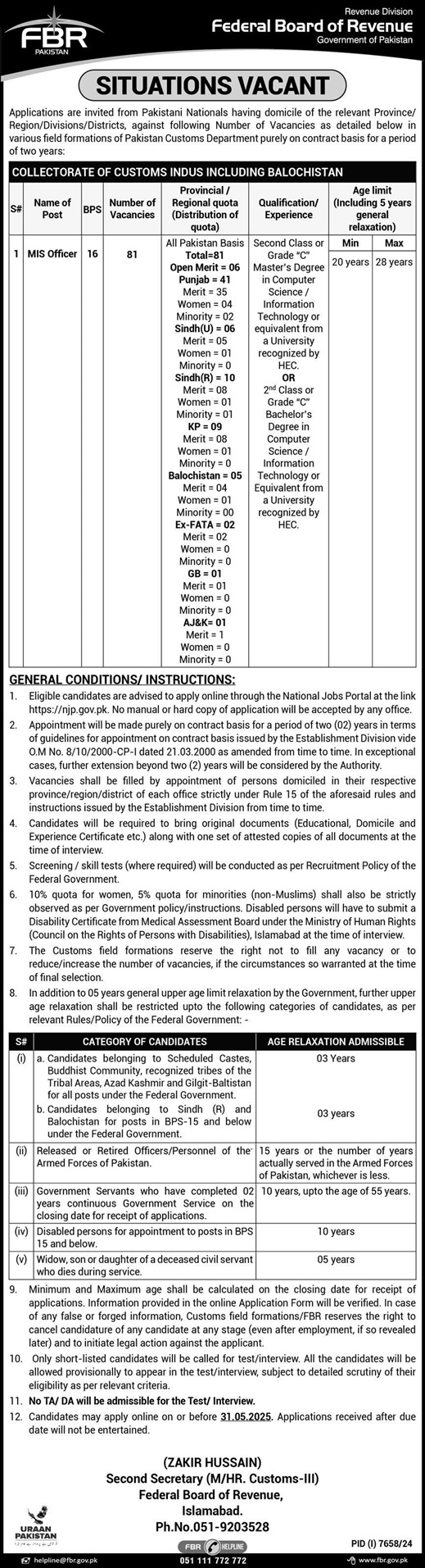 FBR Customs Jobs 2025