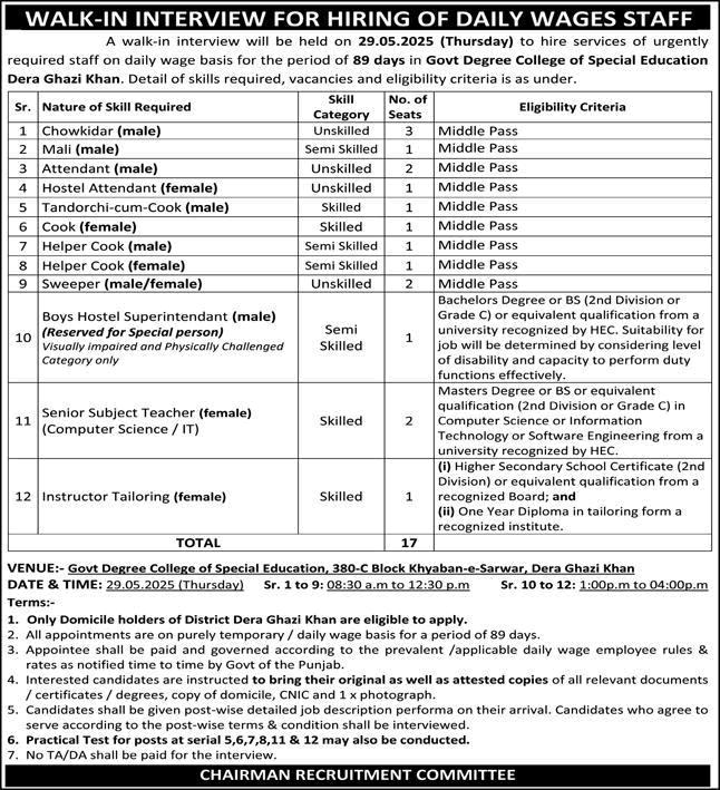 Govt Jobs 2025