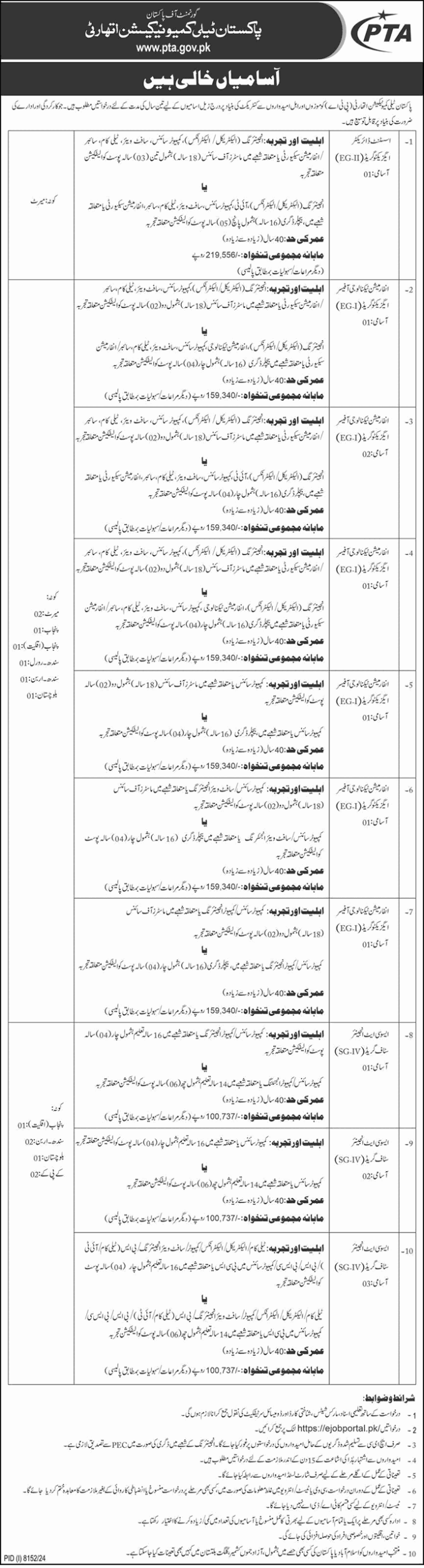 Govt Jobs 2025