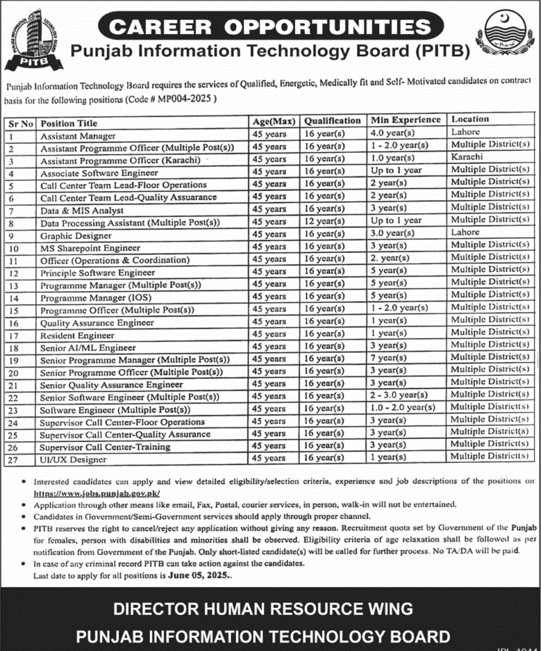 Govt Jobs in Pakistan 2025