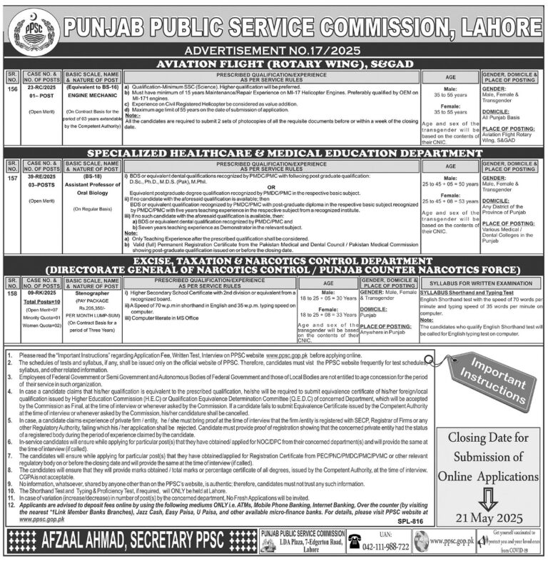 PPSC Jobs 2025