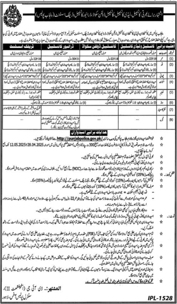 Govt Jobs 2025
