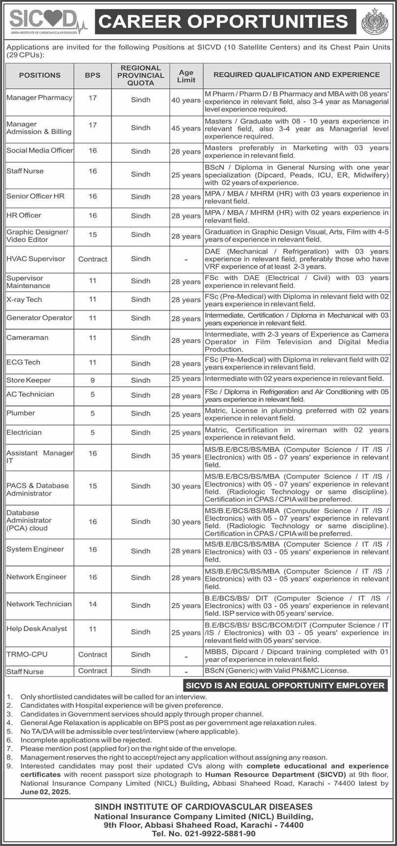 Govt Jobs in Pakistan 2025