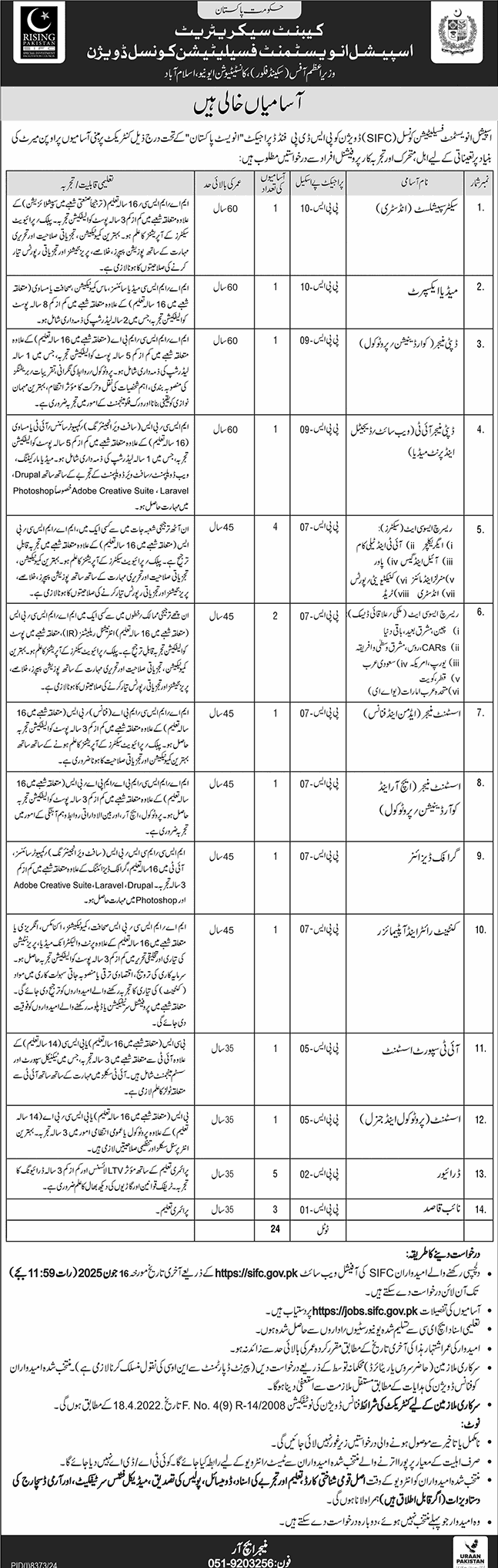 Special Investment Facilitation Council SIFC Jobs 2025