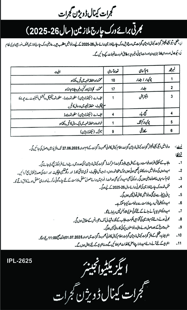 Canal Division Gujrat Jobs 2025
