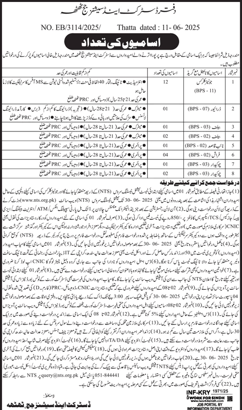 District and Session Court Thatta Jobs 2025