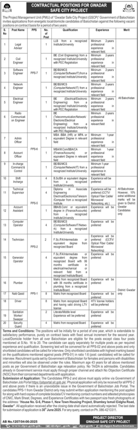 Gwadar Safe City Project Jobs 2025