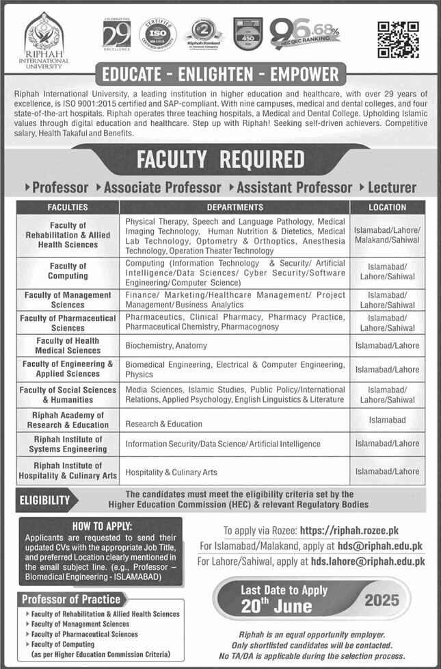 Riphah University Jobs 2025