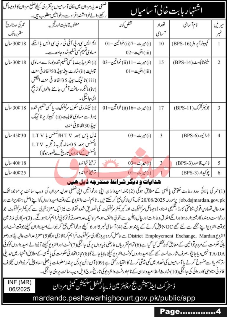 District Court Mardan Jobs 2025