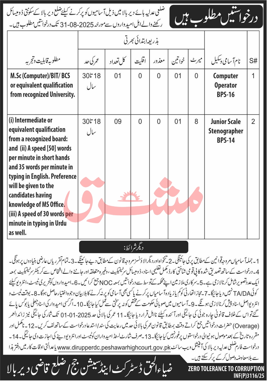 District Court Upper Dir Jobs 2025 