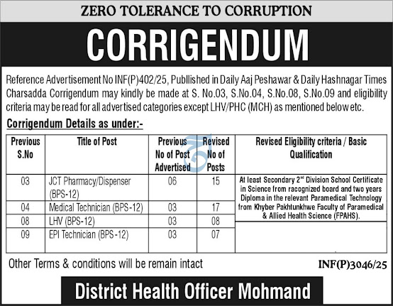 Government Organization Charsadda Jobs