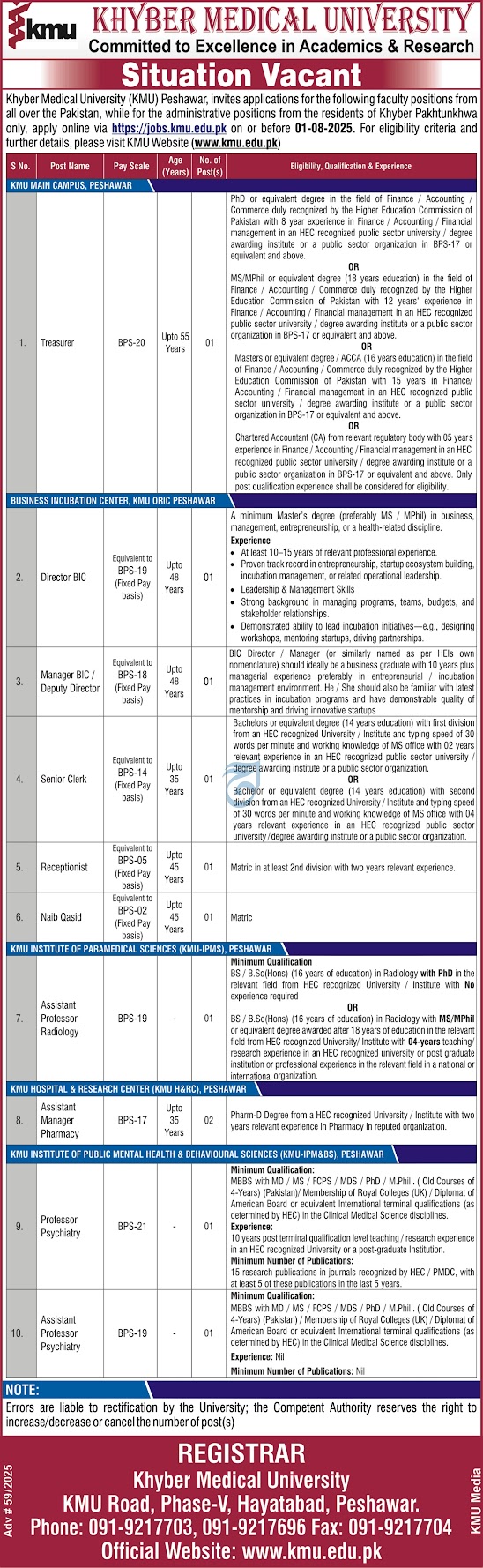 Khyber Medical University KMU Peshawar Jobs 2025