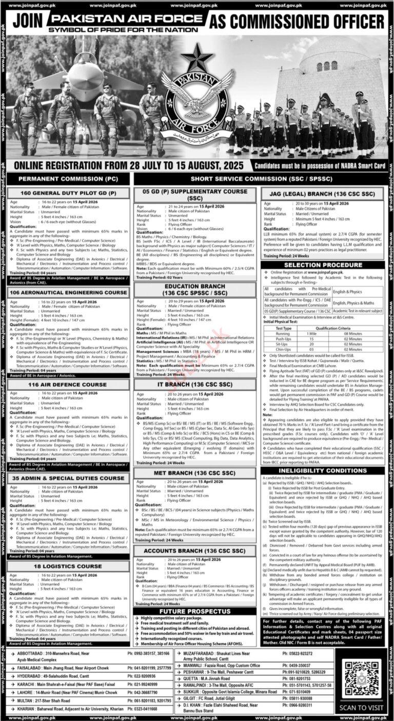 Pakistan Air Force