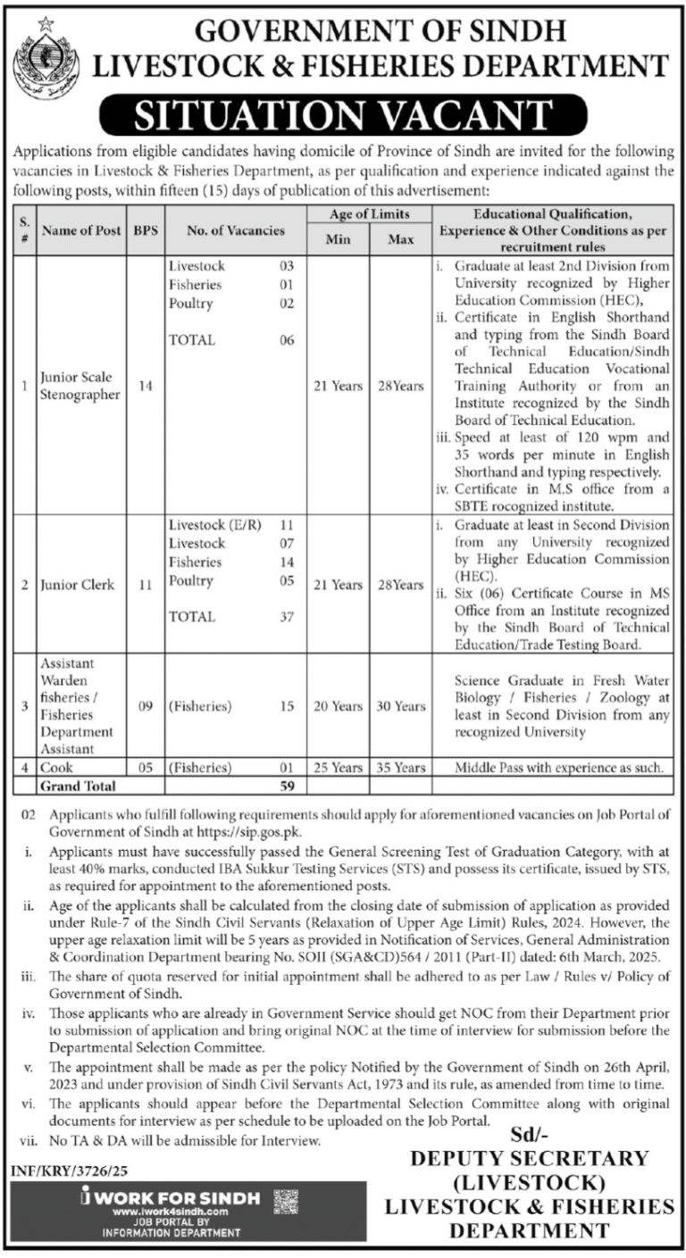 Livestock & Fisheries Department Jobs 2025